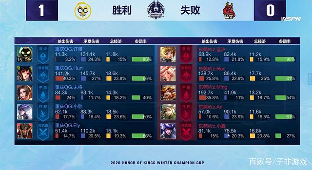 章会更有深 章会更有深