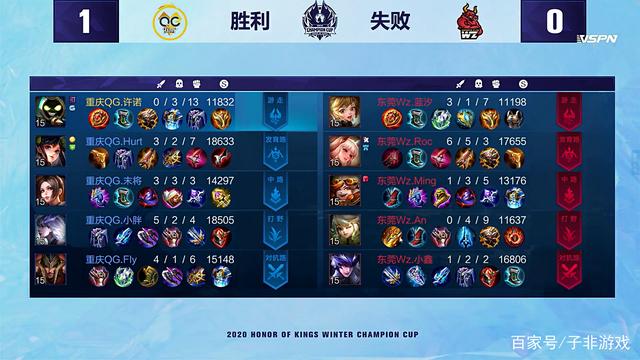 而后卫线上 而后卫线上